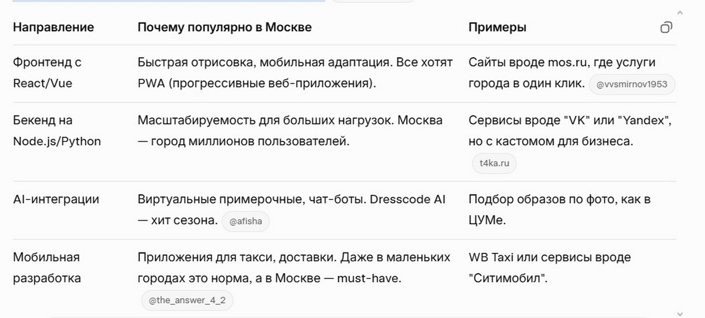 опулярные направления в веб-разработке - Куда дует ветер в 2025?