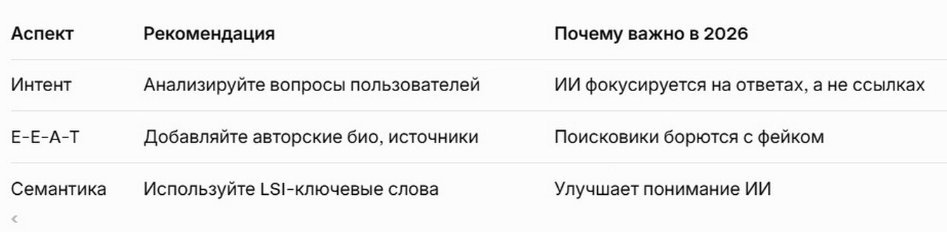 Оптимизация СЕО текста 2026.