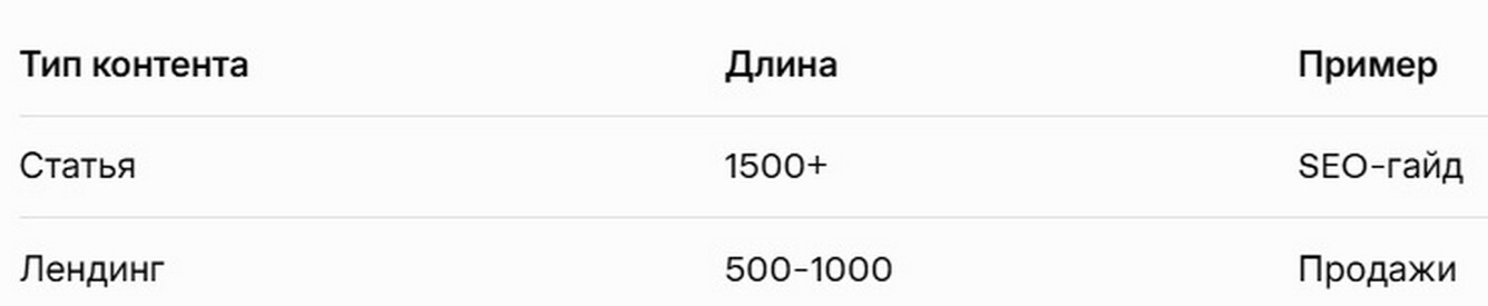 Длина СЕО текста: Не коротко, не длинно – идеально в 2026.