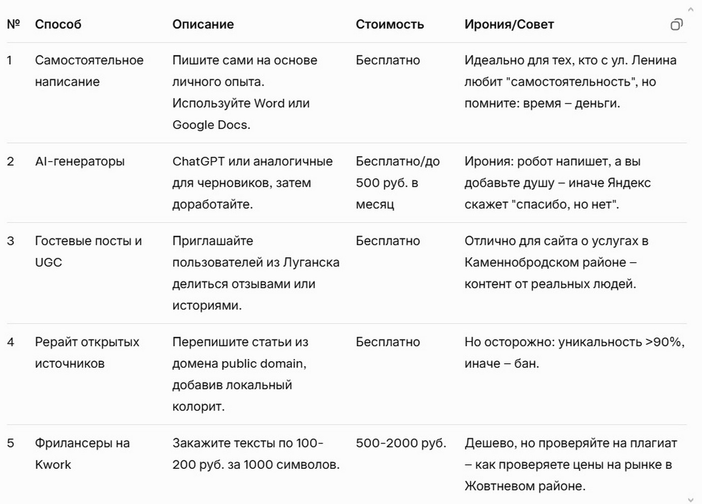 Список самых дешевых способов заполнения сайта. Список самых дешевых способов заполнения сайта 2026.